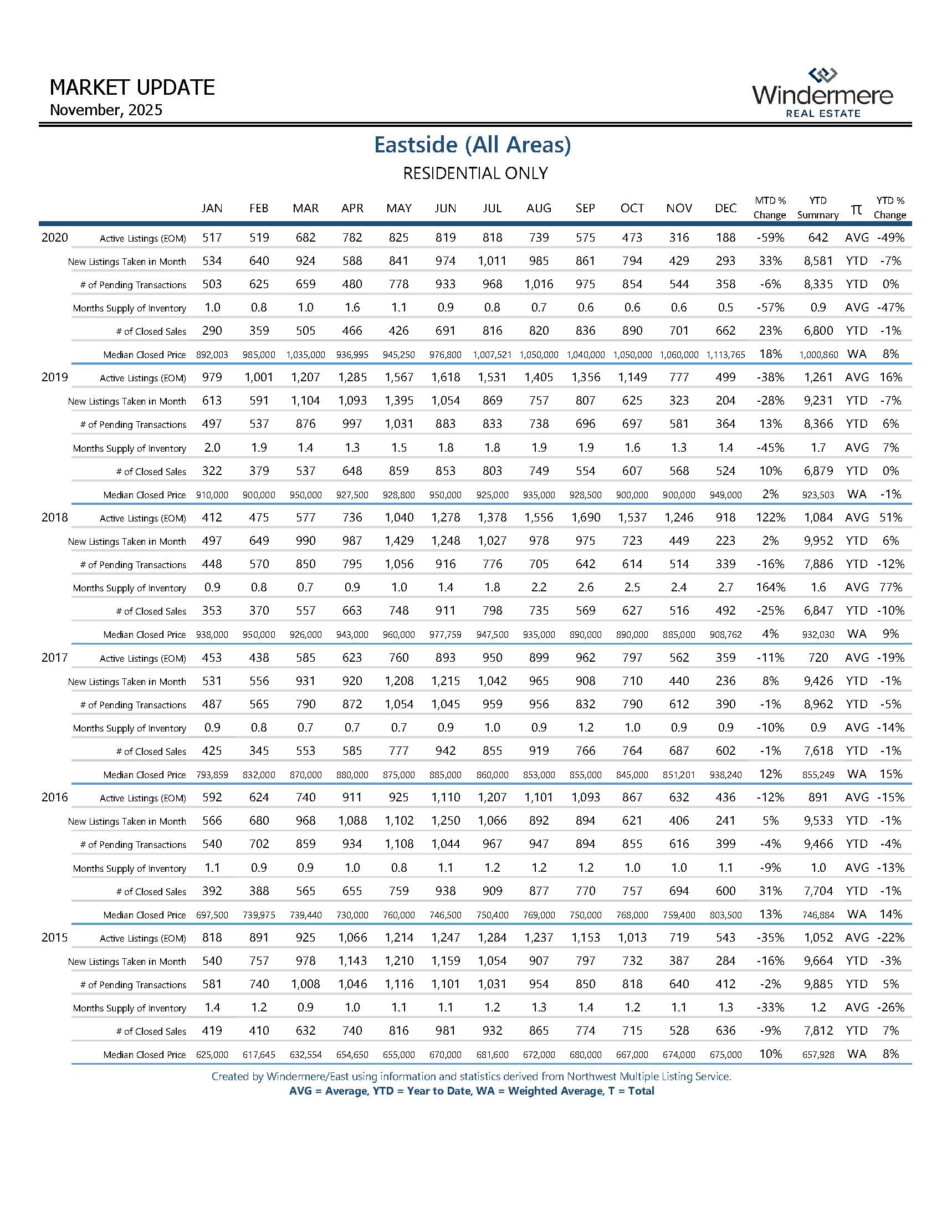 EASTSIDEResidential_Page_09