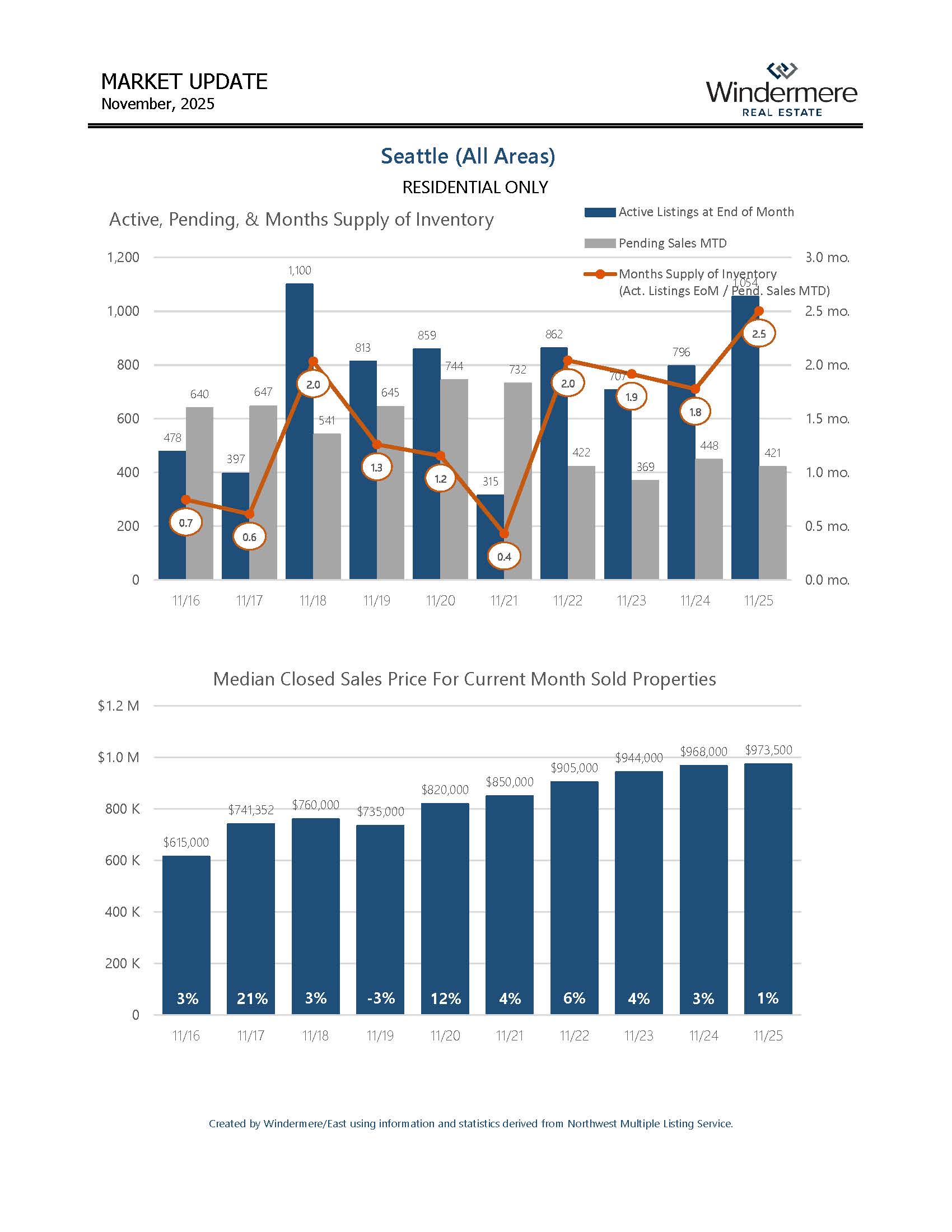 SEATTLEResidential_Page_01
