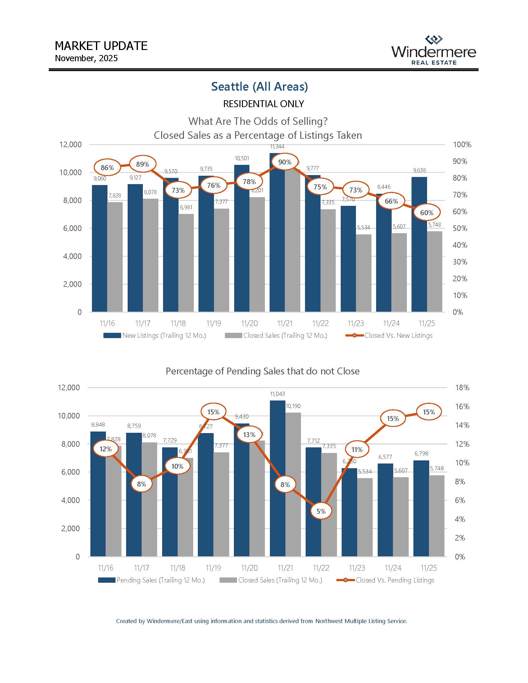 SEATTLEResidential_Page_05