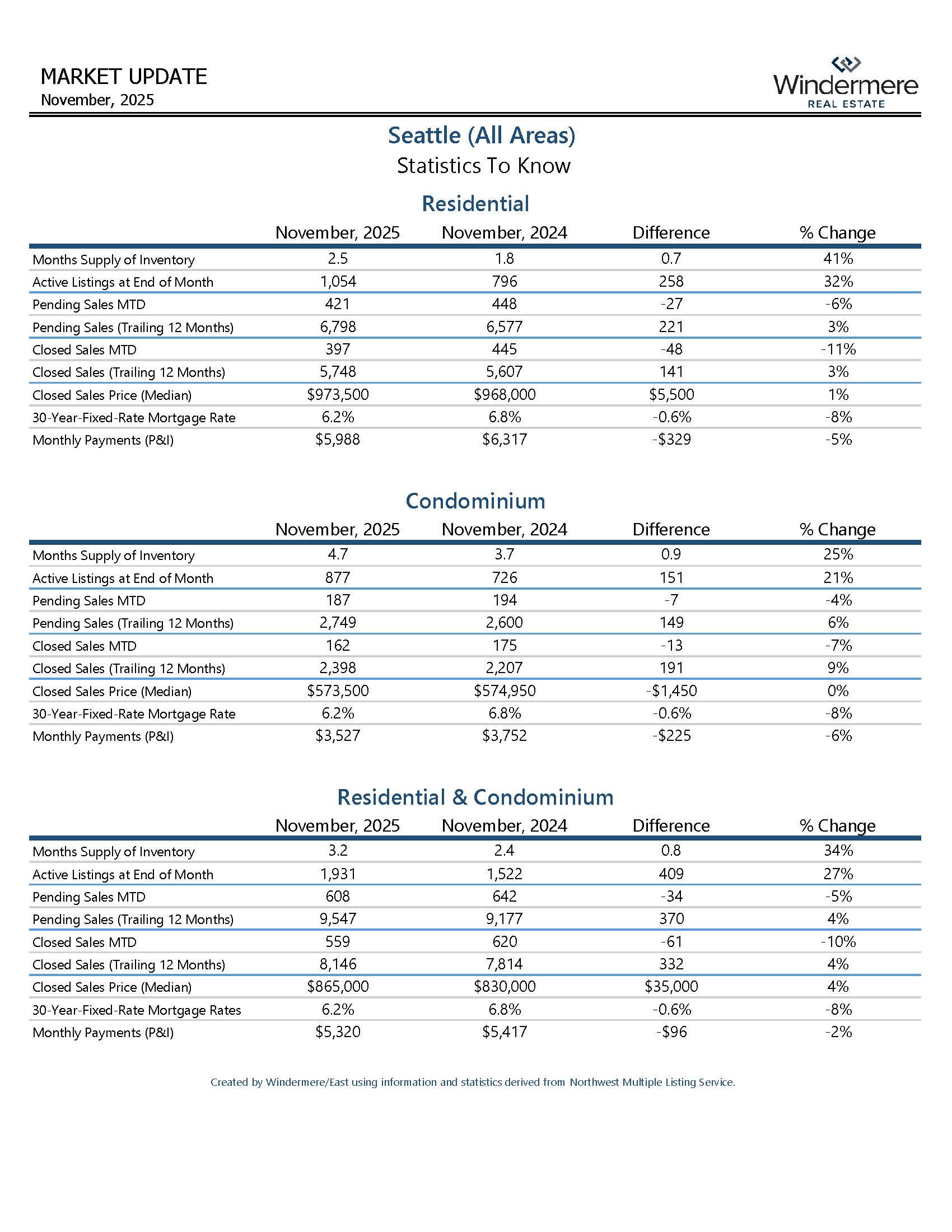 SEATTLEResidential_Page_07