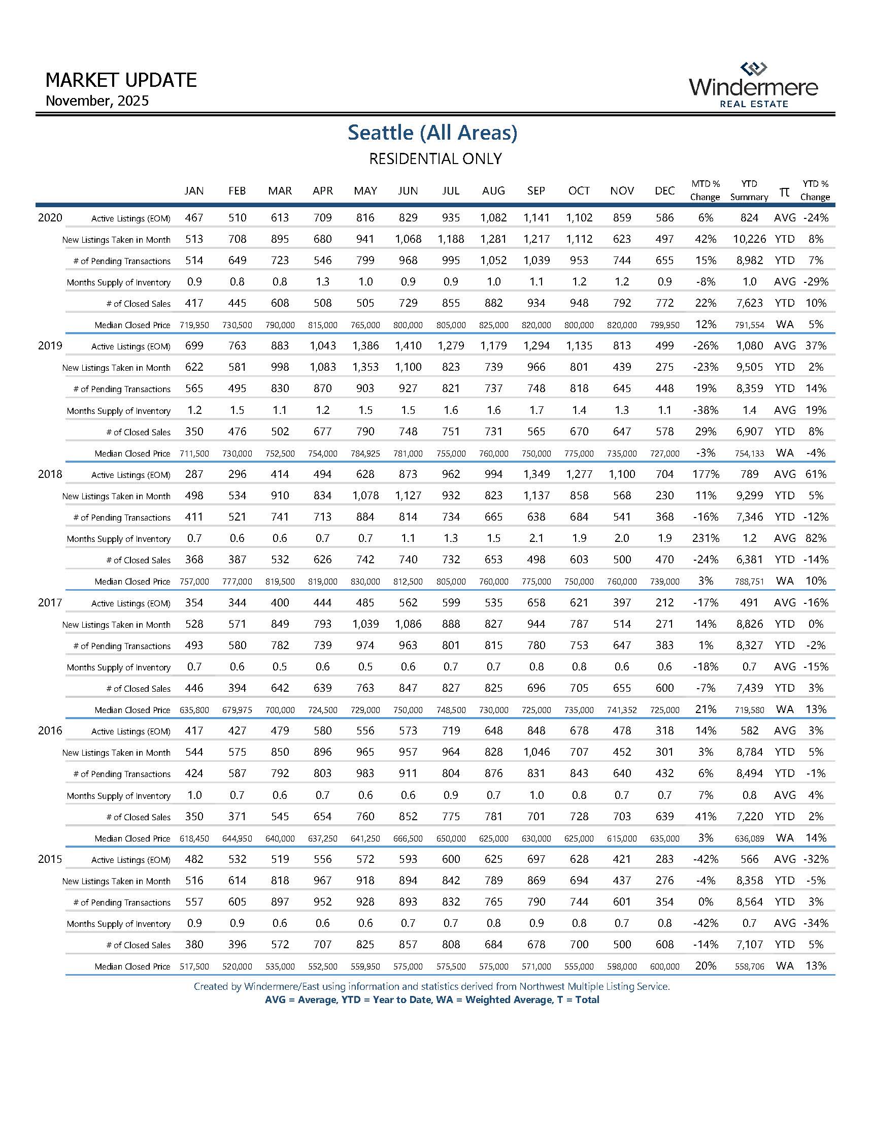 SEATTLEResidential_Page_09