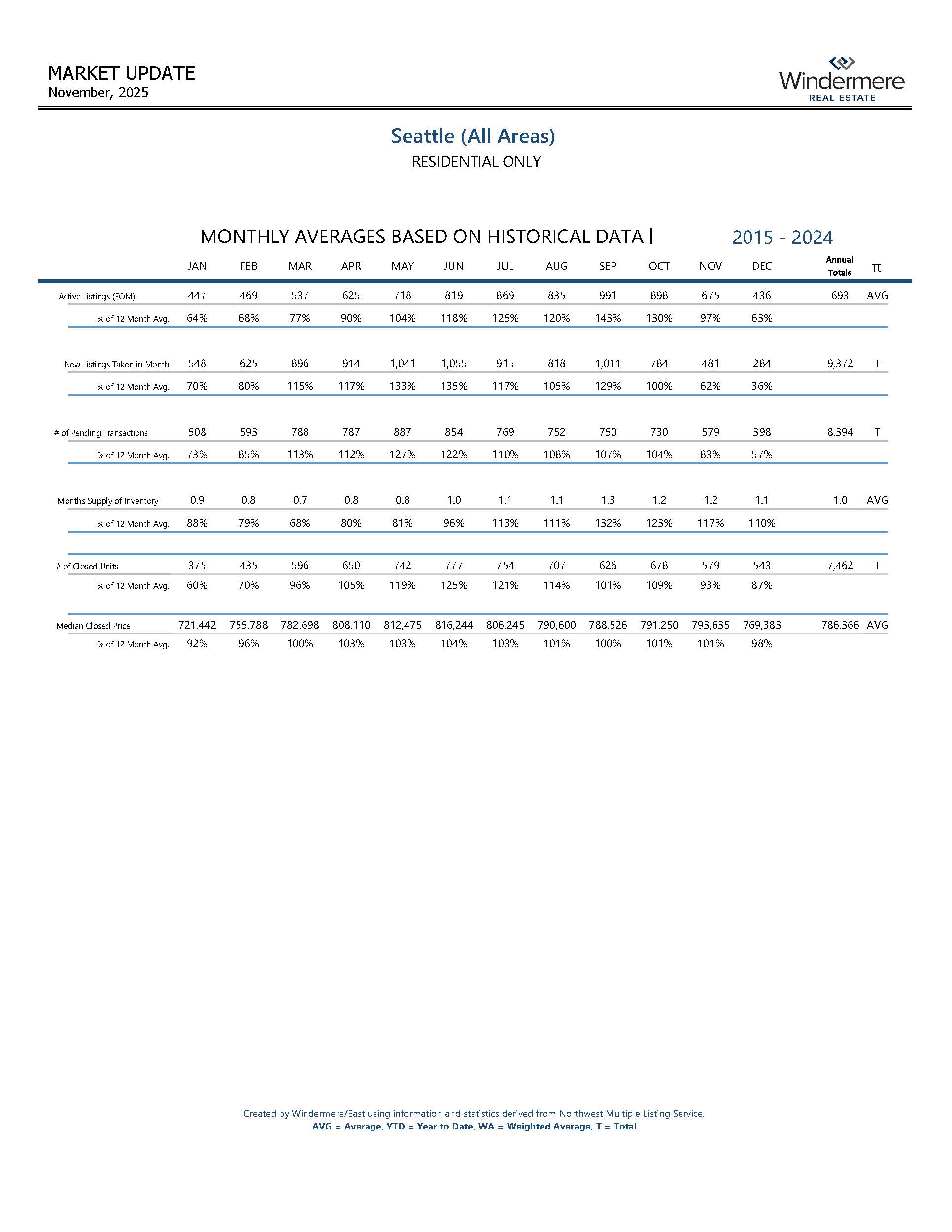 SEATTLEResidential_Page_10