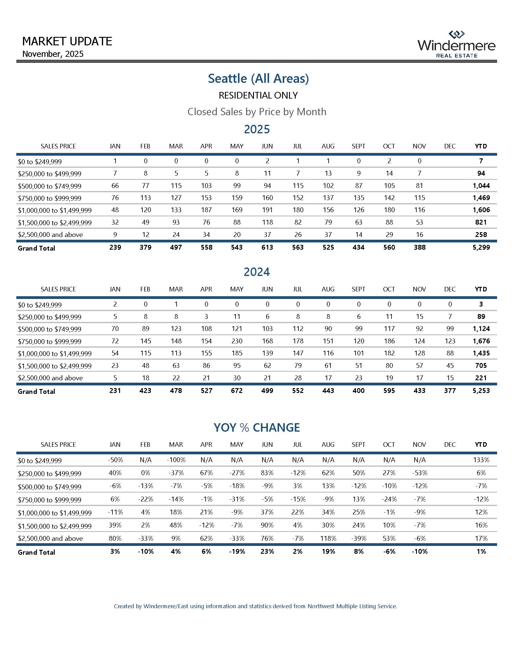 SEATTLEResidential_Page_11